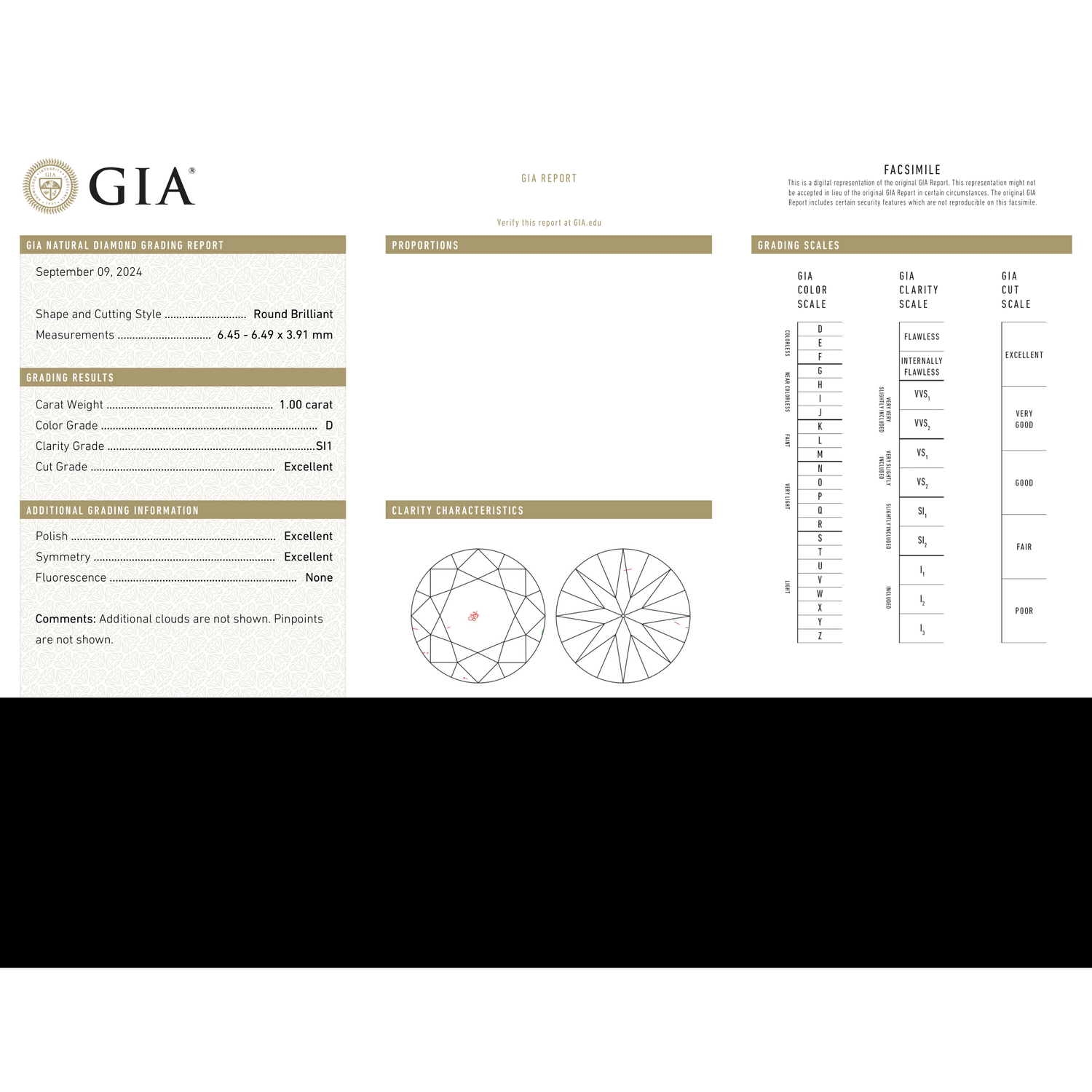 GIA Certificate