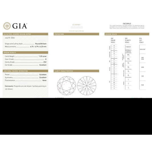 GIA Certificate