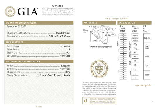 GIA Certificate