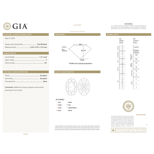 GIA Certificate