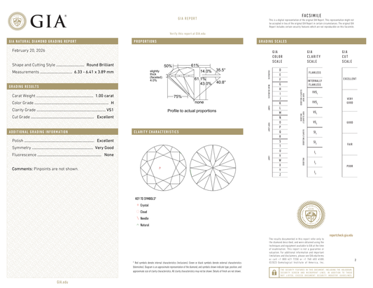 GIA Certificate