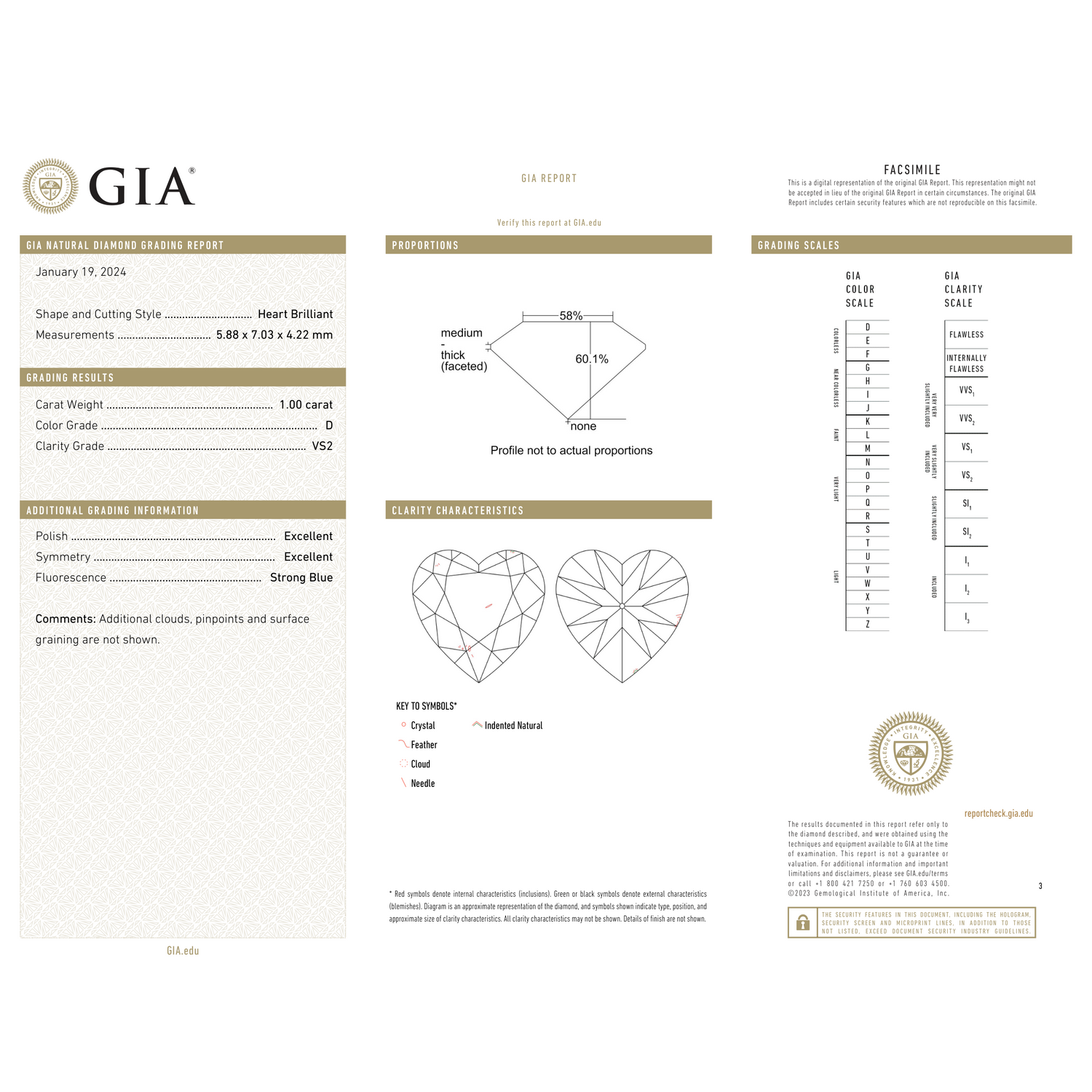 GIA Certificate