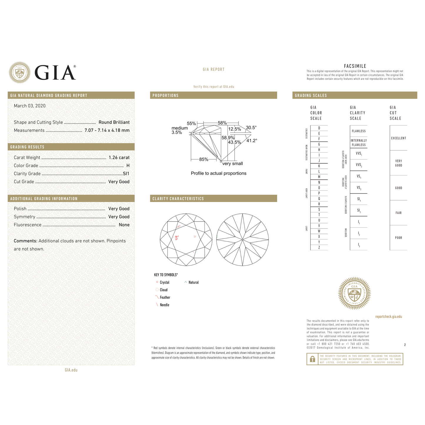 GIA Certificate