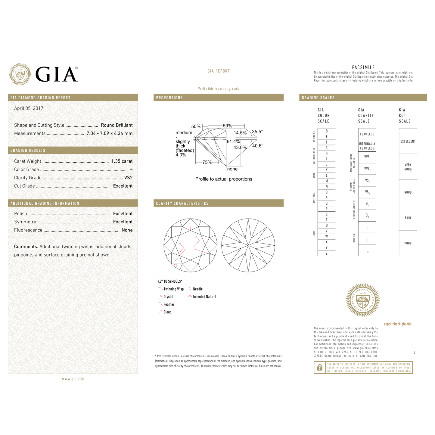 GIA Certificate 2