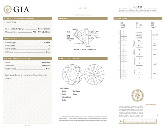 GIA Certificate