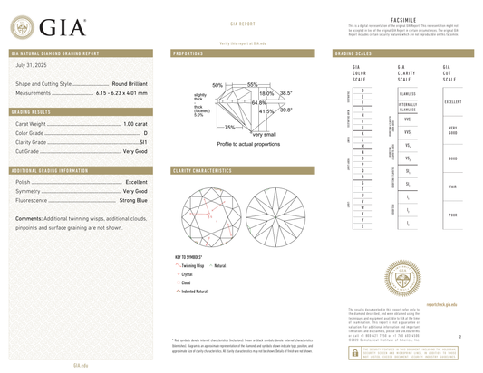GIA Certificate