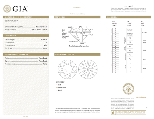 GIA Certificate
