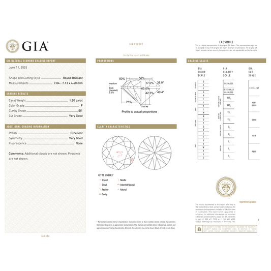 GIA Certificate