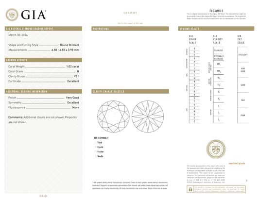 GIA Certificate