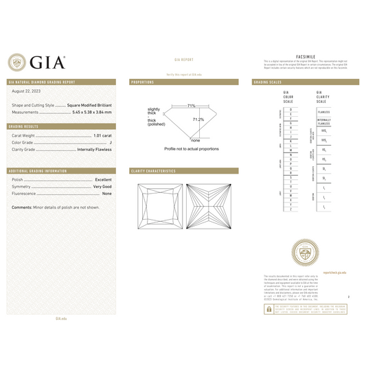 GIA Certificate