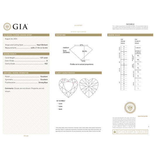 GIA Certificate
