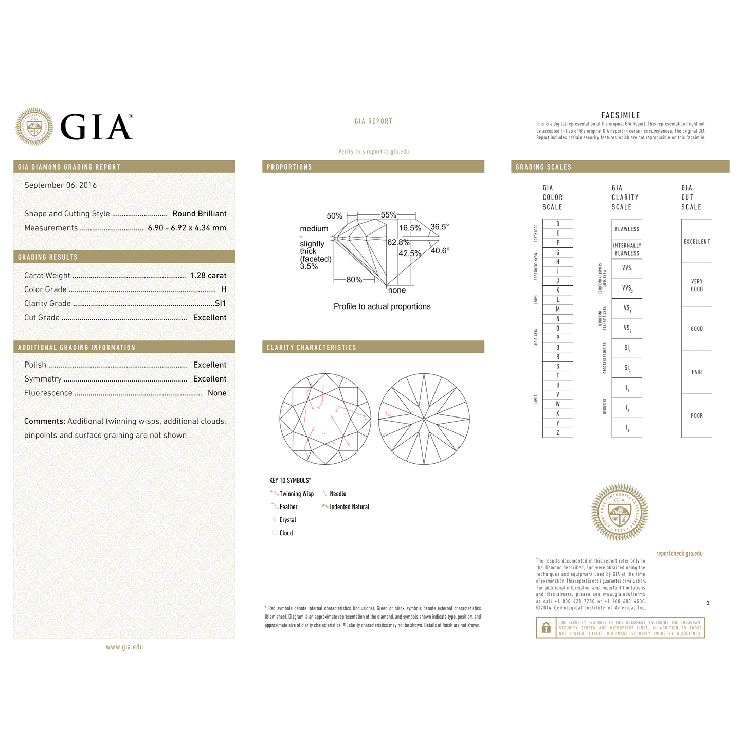 GIA Certificate