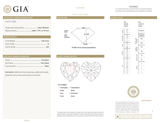 GIA Certificate