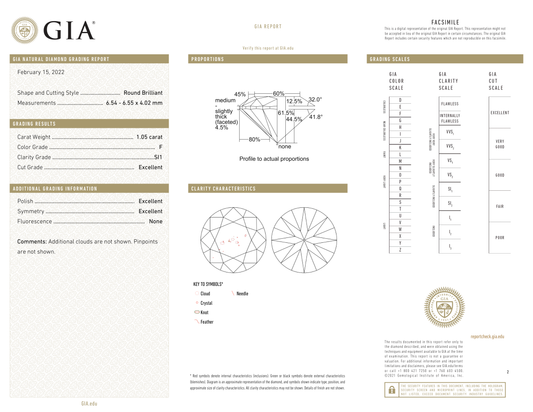 GIA Certificate