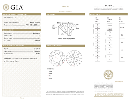 GIA Certificate
