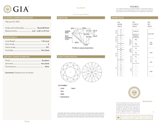GIA Certificate