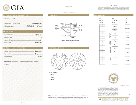 GIA Certificate