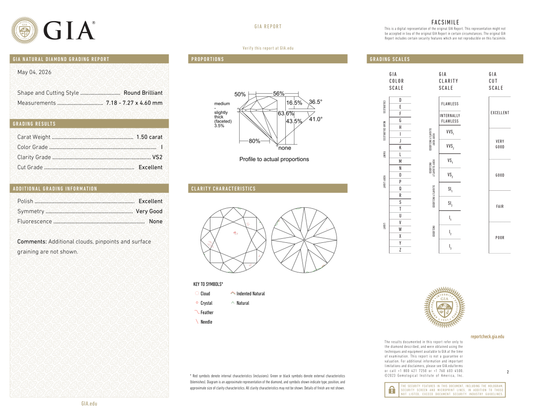 GIA Certificate