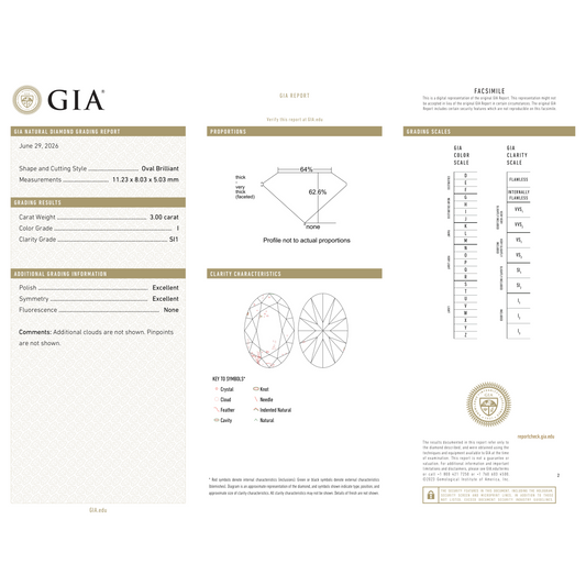 GIA Certificate