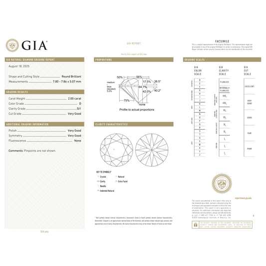 GIA Certificate