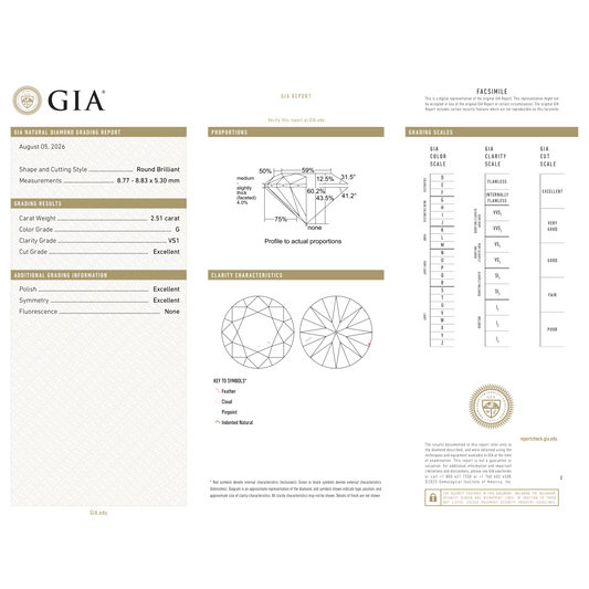 GIA Certificate