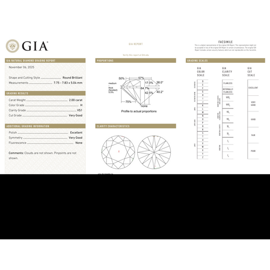 GIA Certificate
