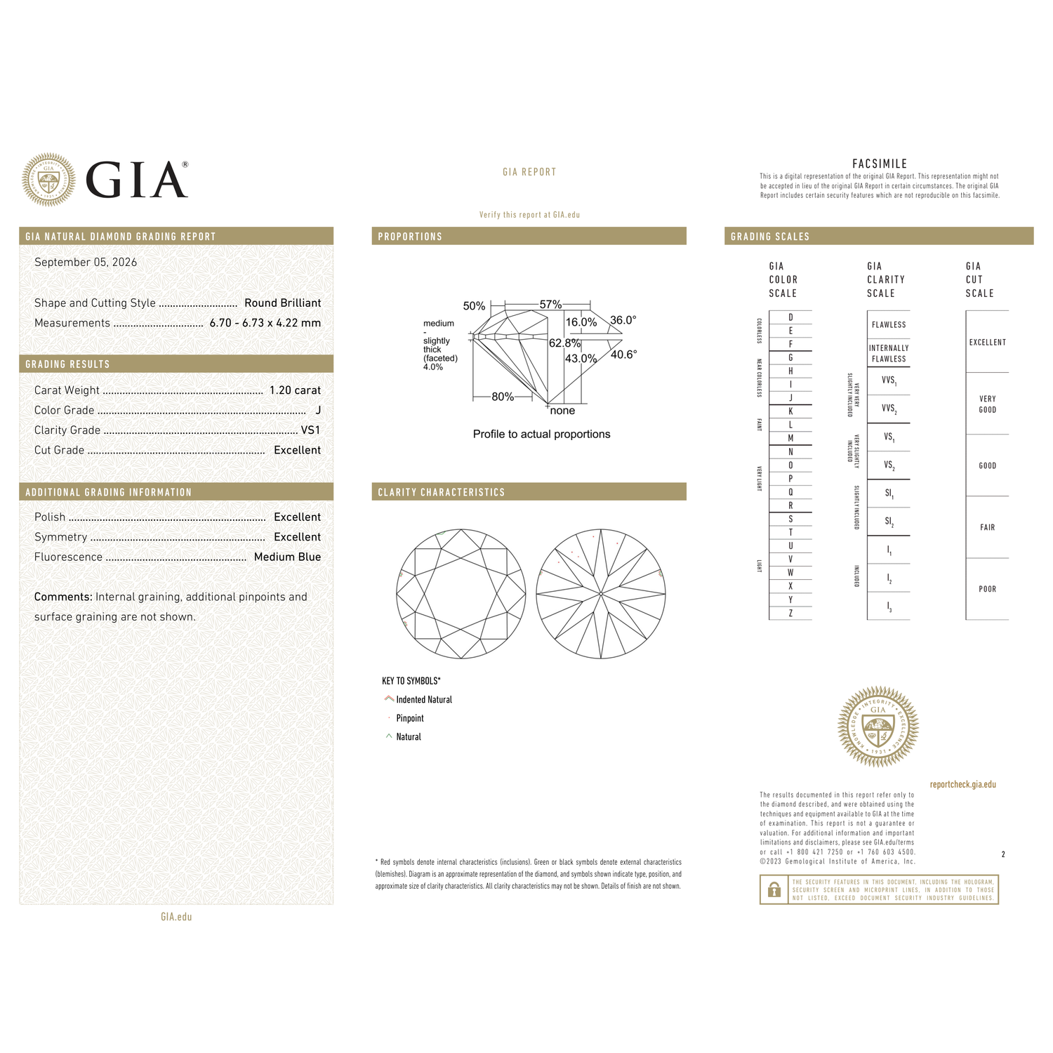 GIA Certificate 2