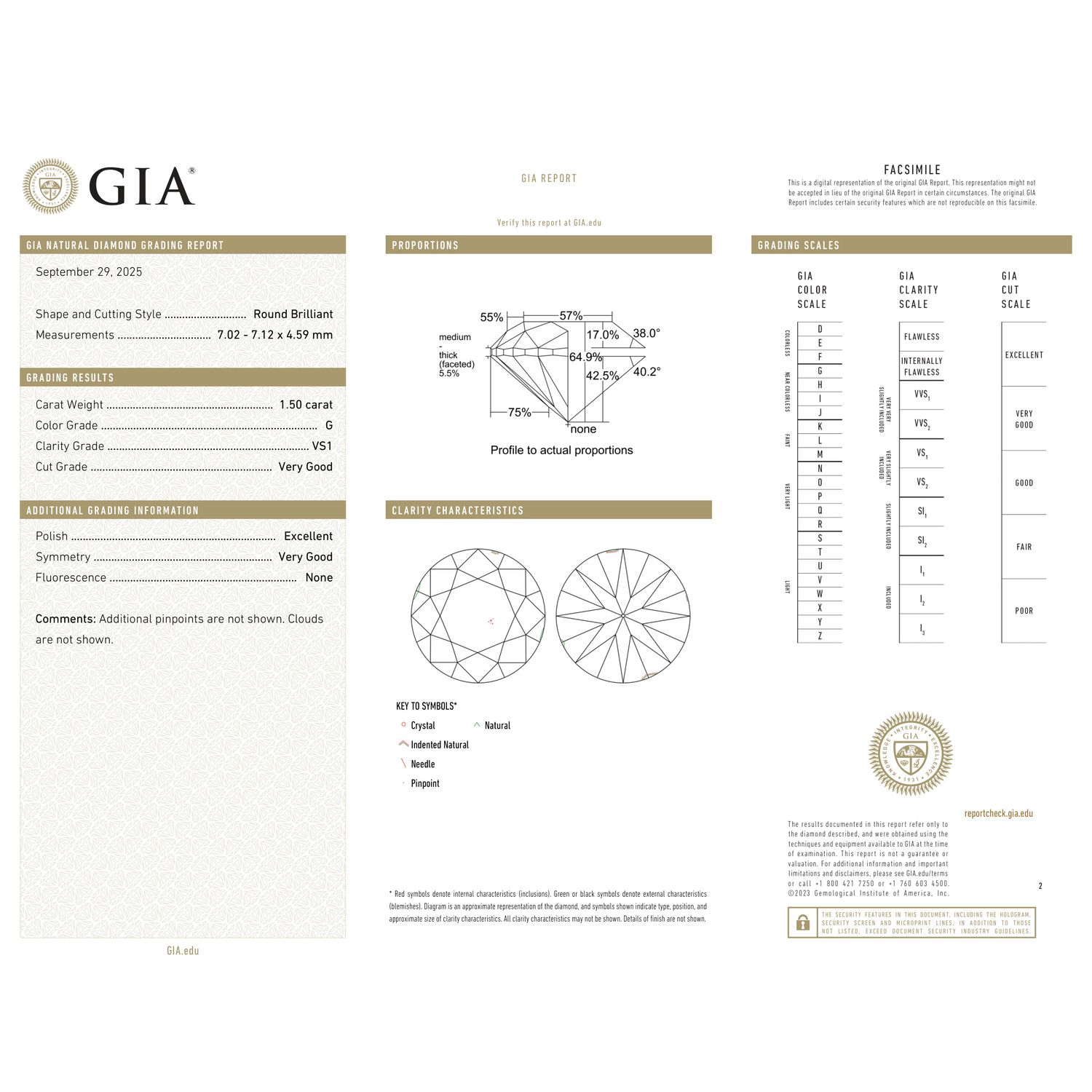 GIA Certificate