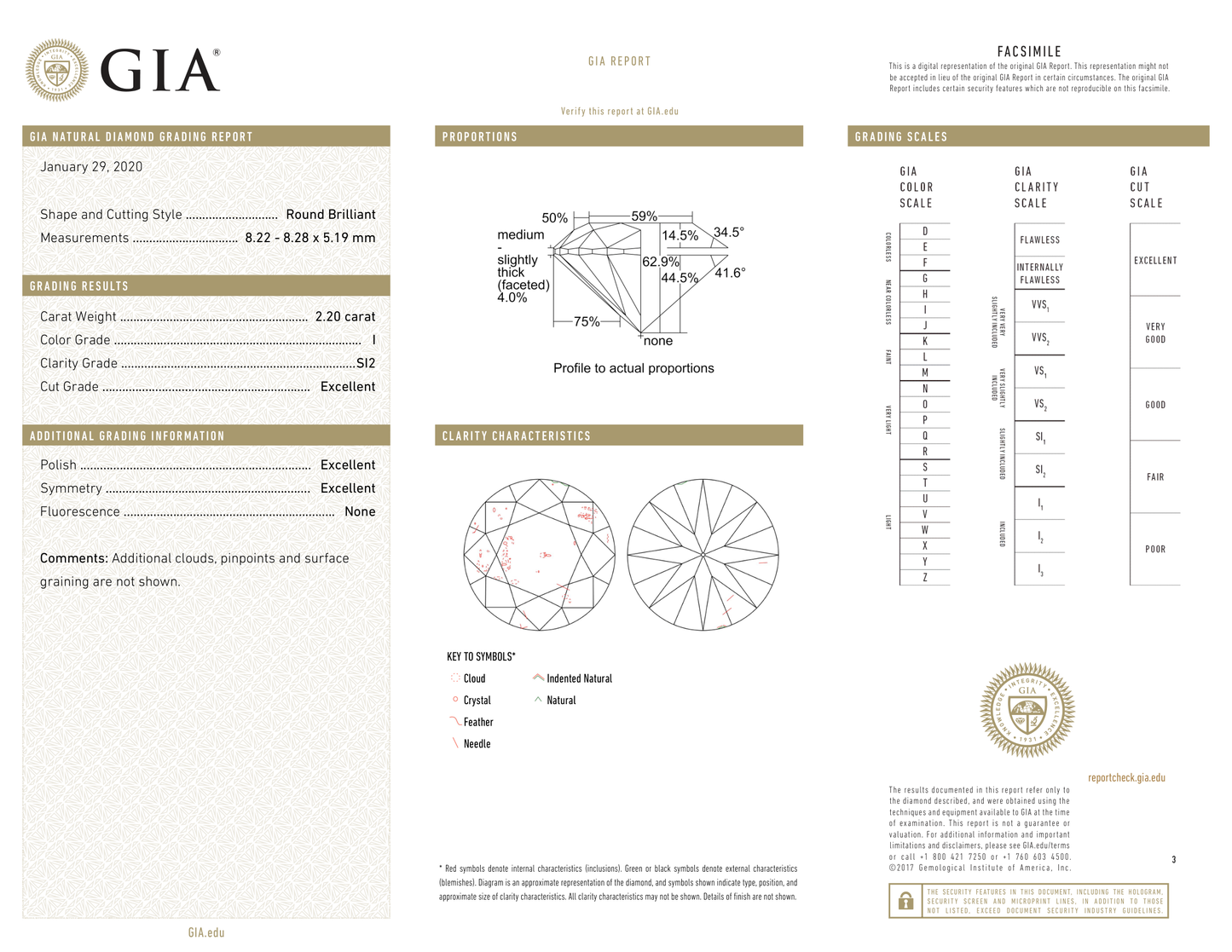 GIA Certificate