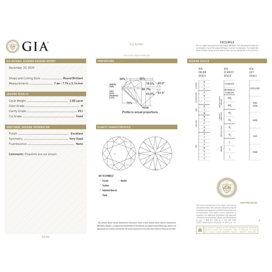 GIA Certificate