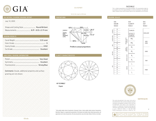 GIA Certificate