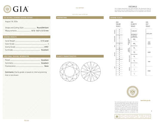 GIA Certificate