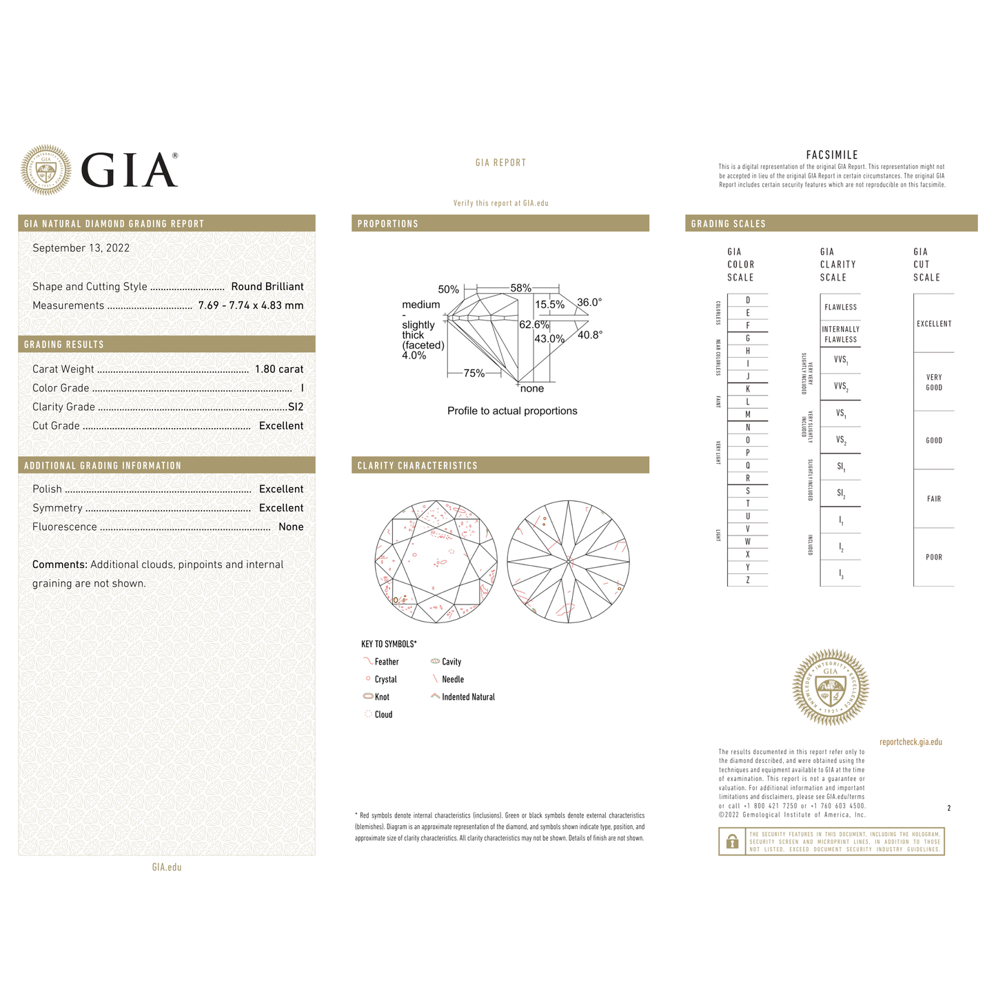 GIA Certificate 2