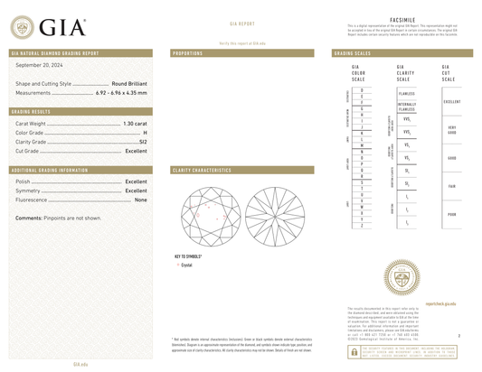 GIA Certificate