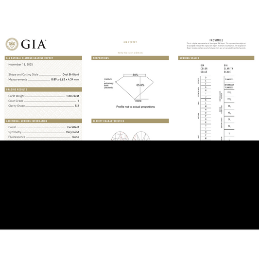 GIA Certificate
