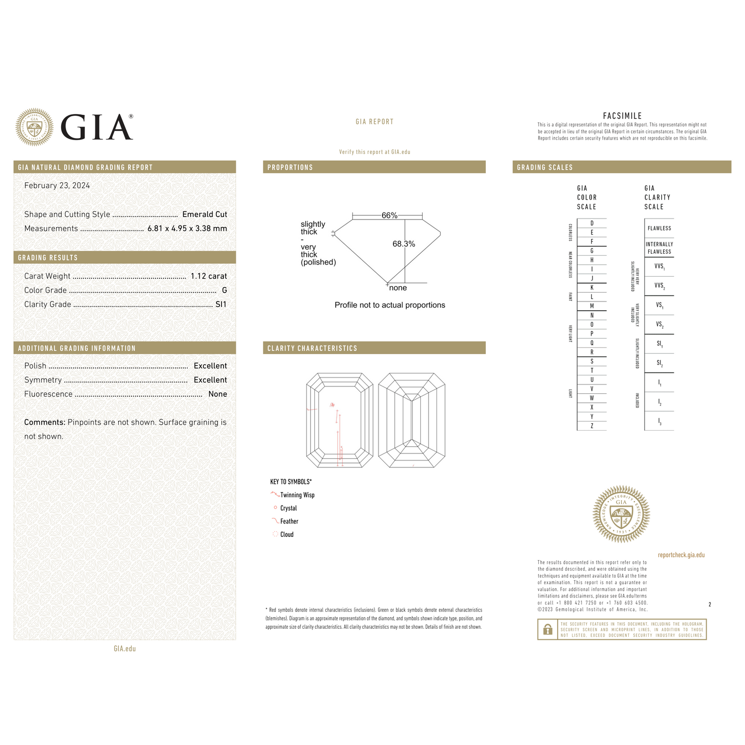 GIA Certificate