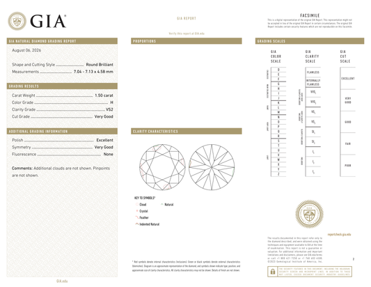 GIA Certificate