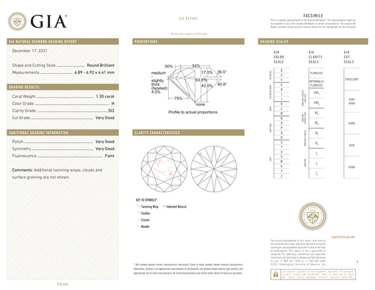 GIA Certificate