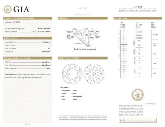 GIA Certificate
