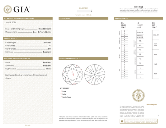 GIA Certificate