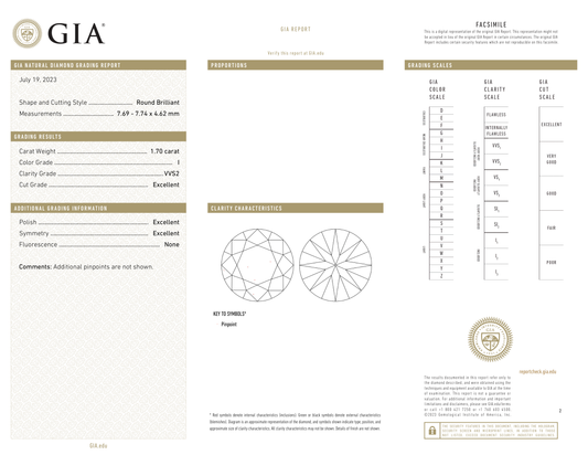 GIA Certificate