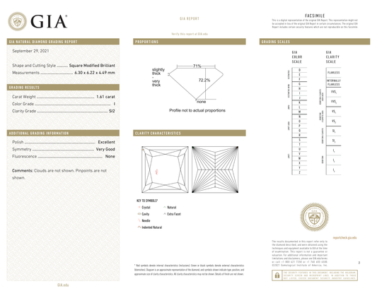 GIA Certificate