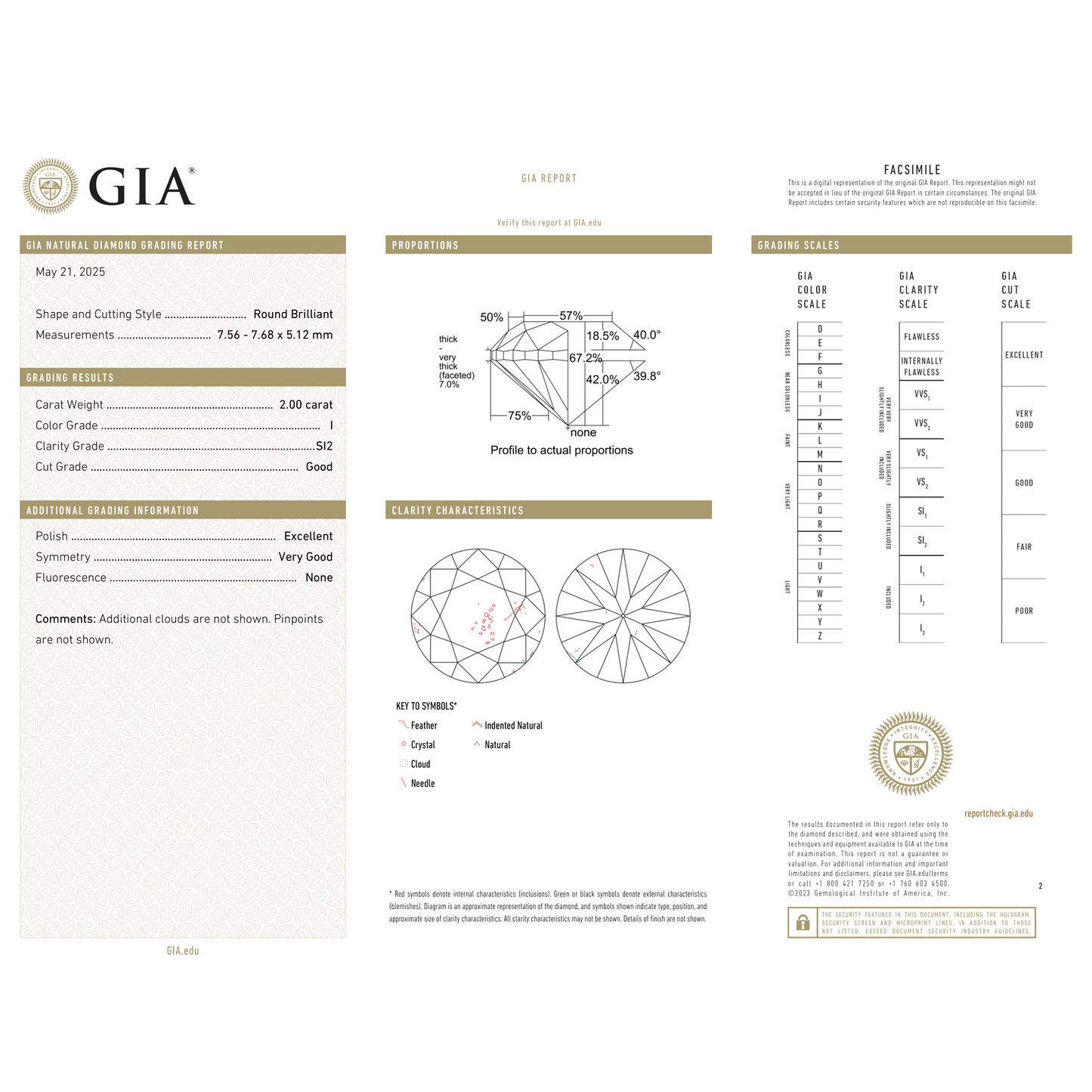 GIA Certificate 2