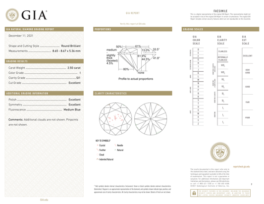 GIA Certificate