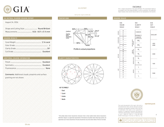 GIA Certificate