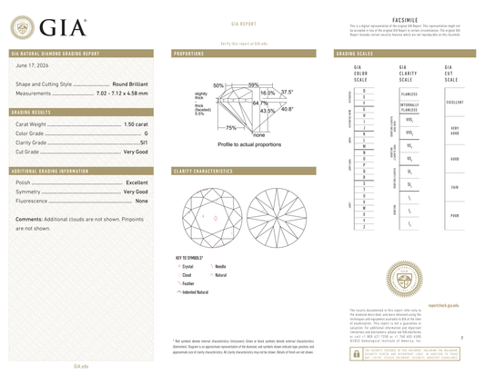 GIA Certificate