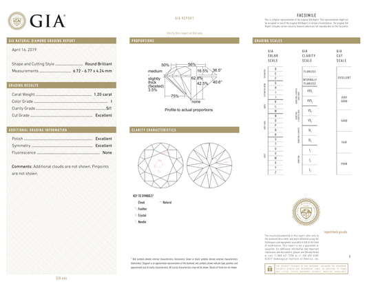 GIA Certificate