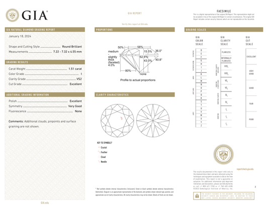 GIA Certificate