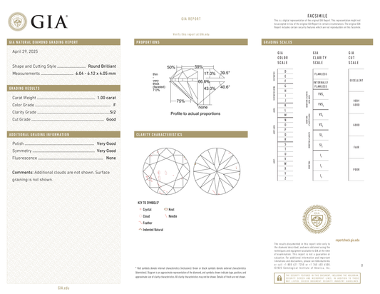 GIA Certificate