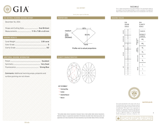 GIA Certificate